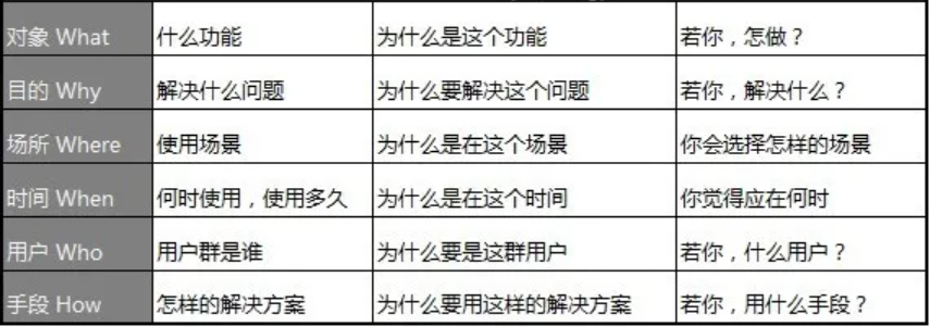 如何做產品市場分析？您的產品 BI分析指南